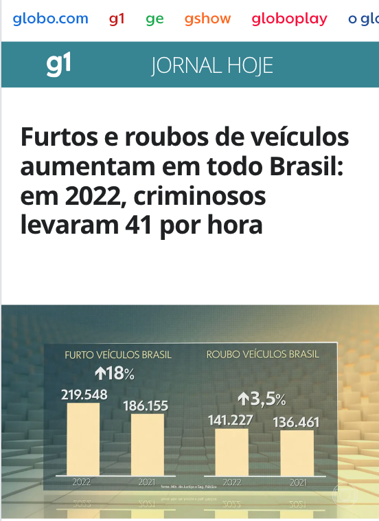 Gráfico ilustrando o aumento de furtos e roubos de veículos em todo o Brasil, destacando a importância da proteção veicular com a Loovi Seguros.
